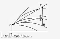 سراب و راه کارها