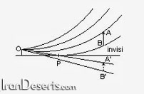 سراب و راه کارها